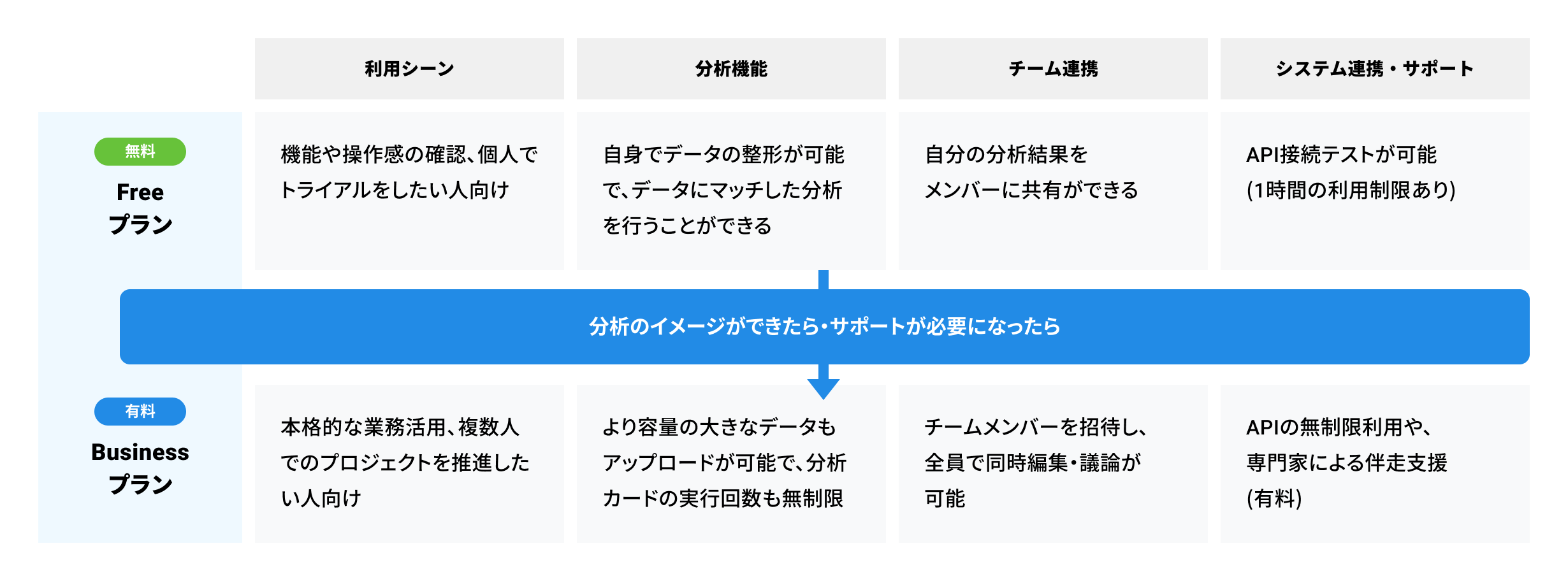 プランご利用イメージ